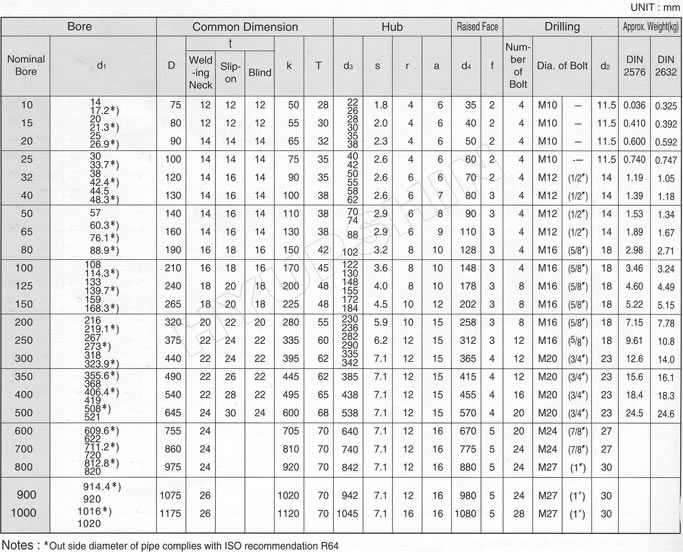 DIN 6BAR FLANGE SPECIFICATIONS, SHANDONG HYUPSHIN FLANGES CO., LTD